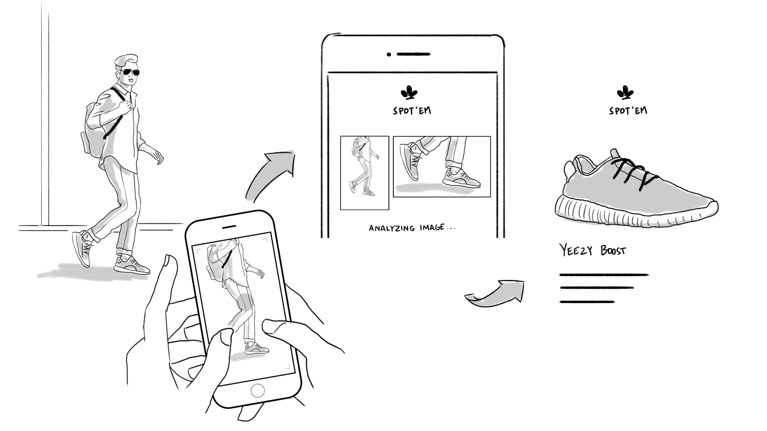 Stimulus sketch of Spot'em: photographing a stranger's sneakers in the street and having the app identify them as a Yeezy Boost